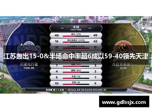 江苏轰出15-0&半场命中率超6成以59-40领先天津